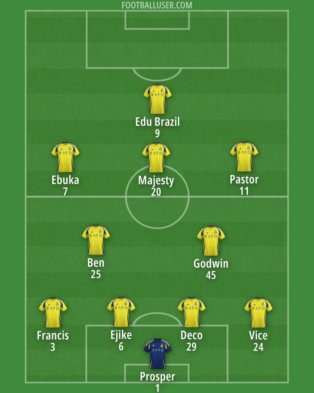 Al-Nassr (KSA) Formation 2024