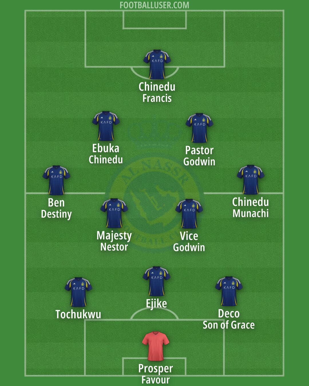 Al-Nassr (KSA) Formation 2024