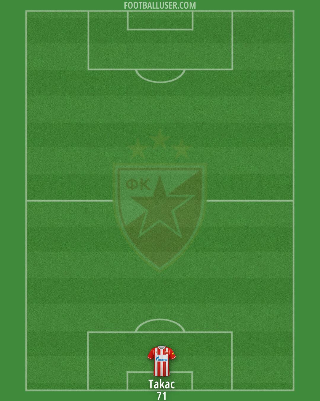 Crvena zvezda Formation 2024