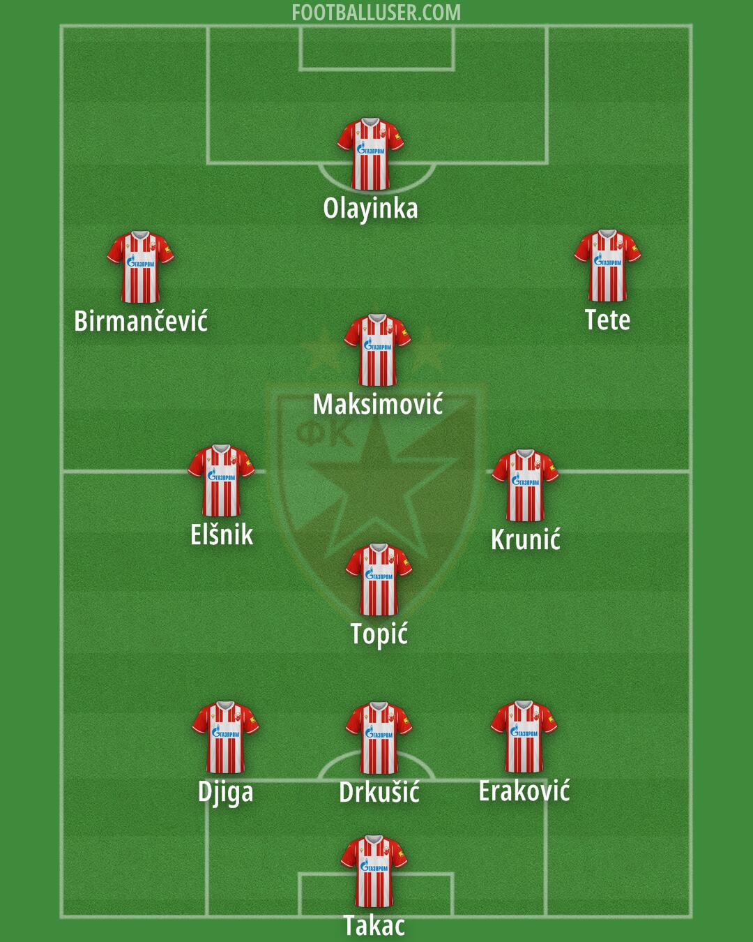 Crvena zvezda Formation 2024