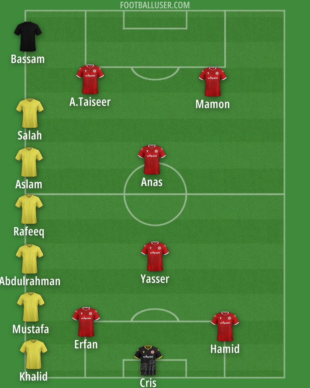 Accrington Formation 2024