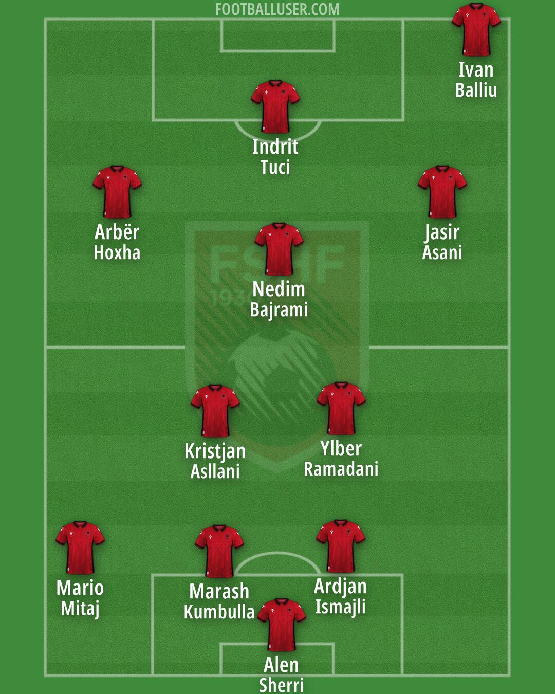 Albania Formation 2024