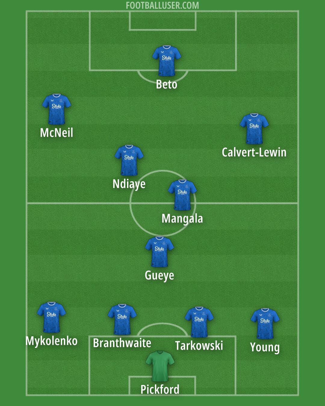 Everton Formation 2024