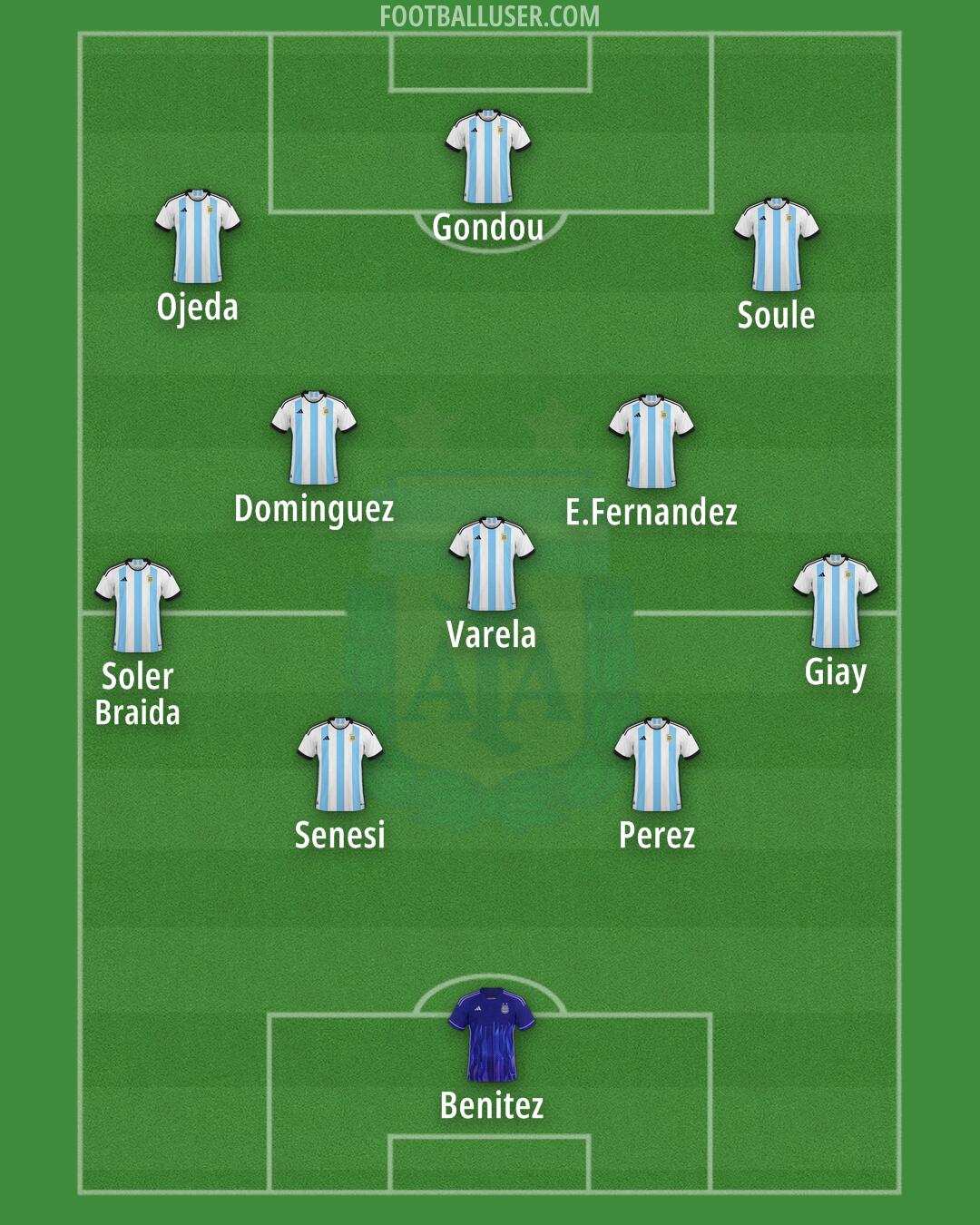 Argentina Formation 2024