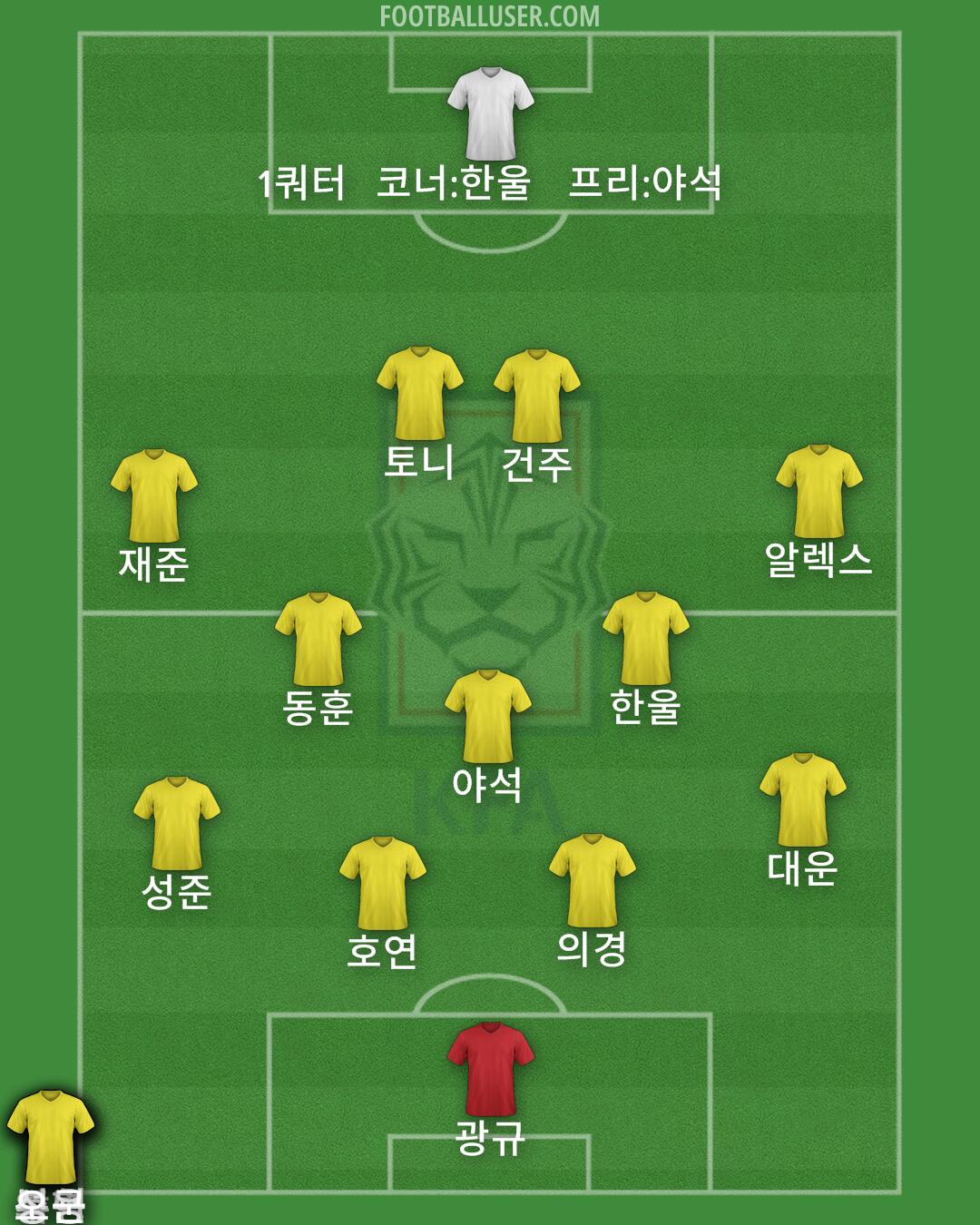 South Korea Formation 2024