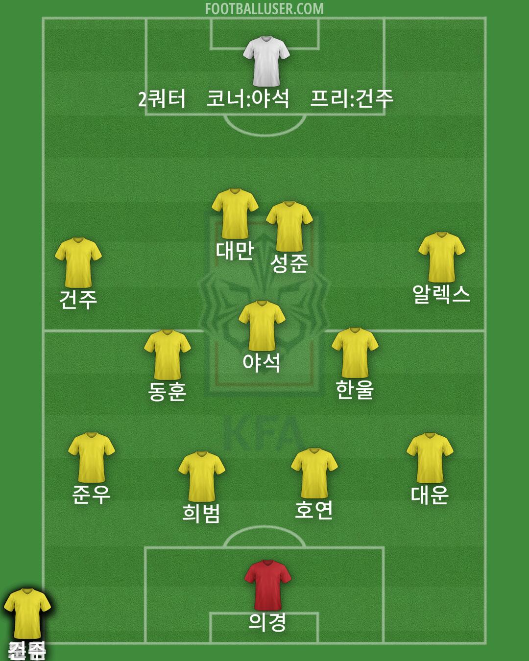 South Korea Formation 2024