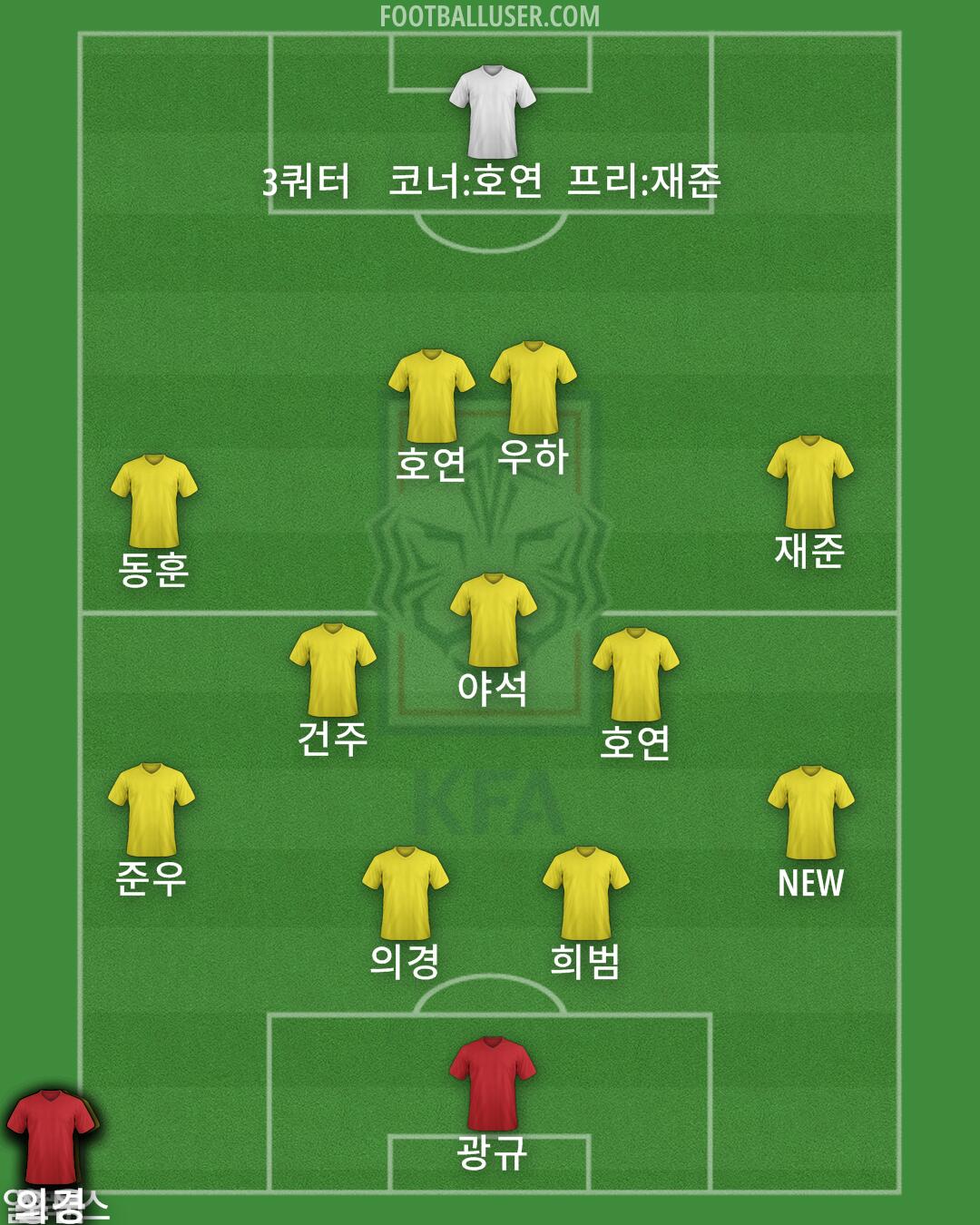 South Korea Formation 2024