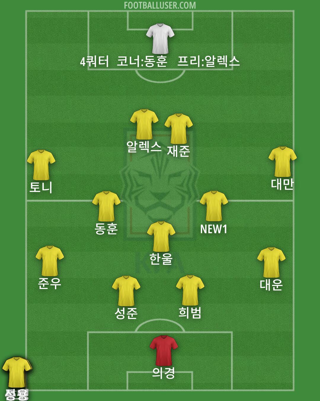 South Korea Formation 2024