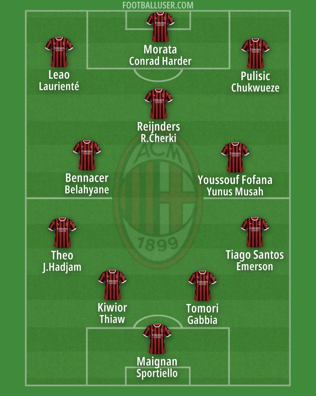 Milan Formation 2024