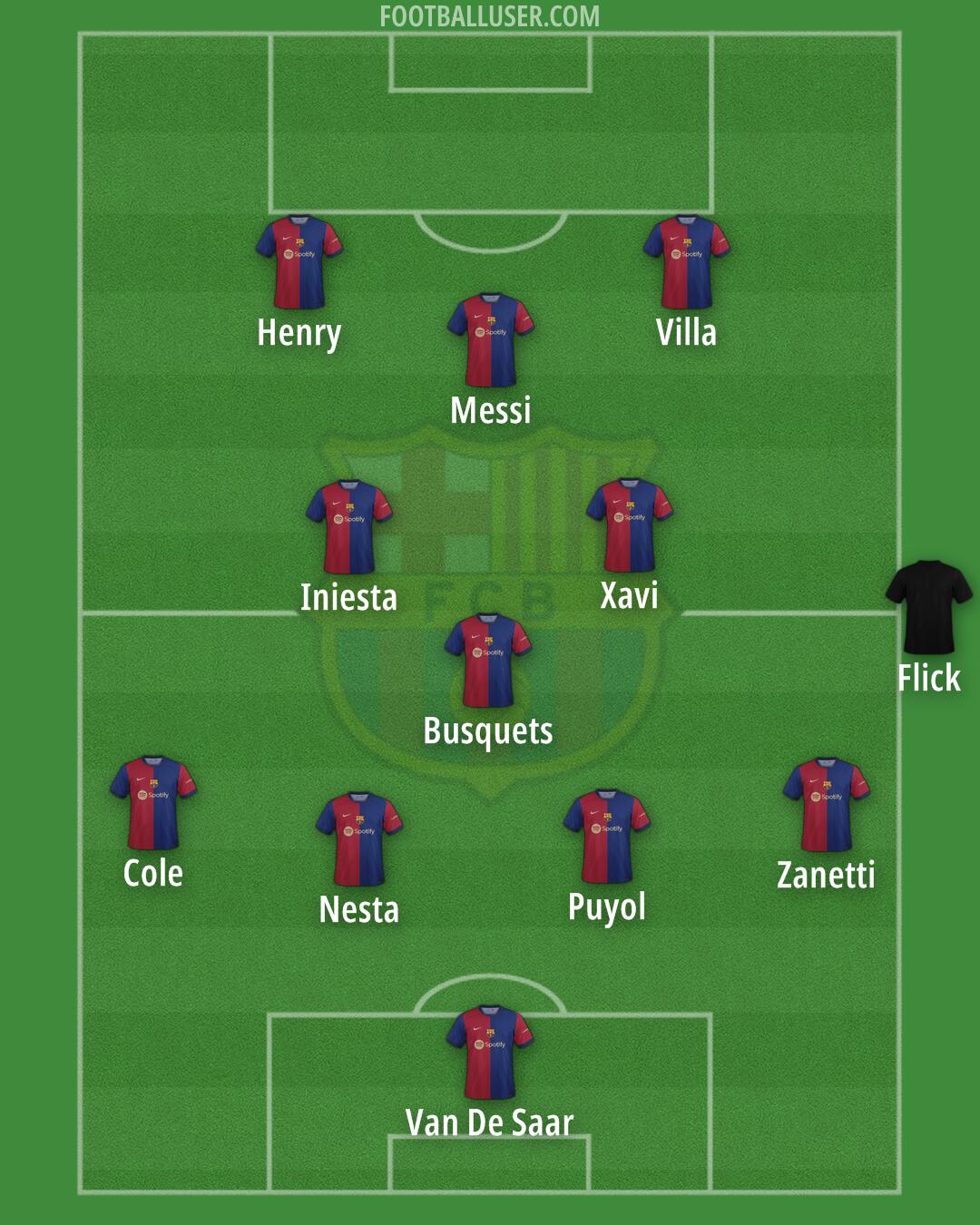 Barcelona Formation 2024