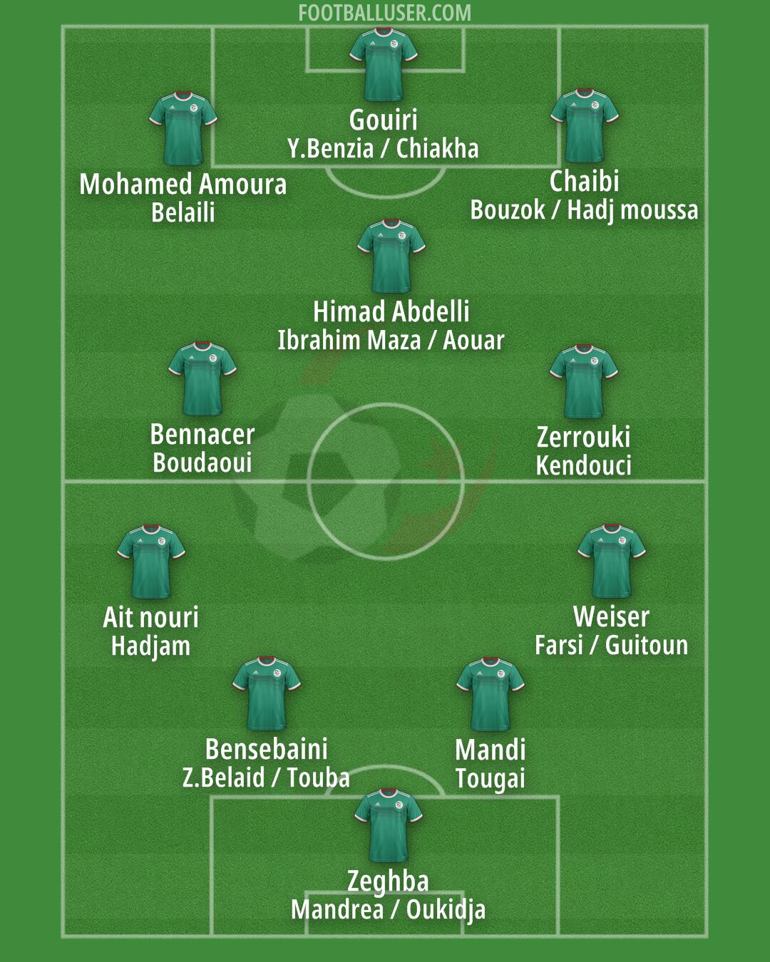 Algeria Formation 2024