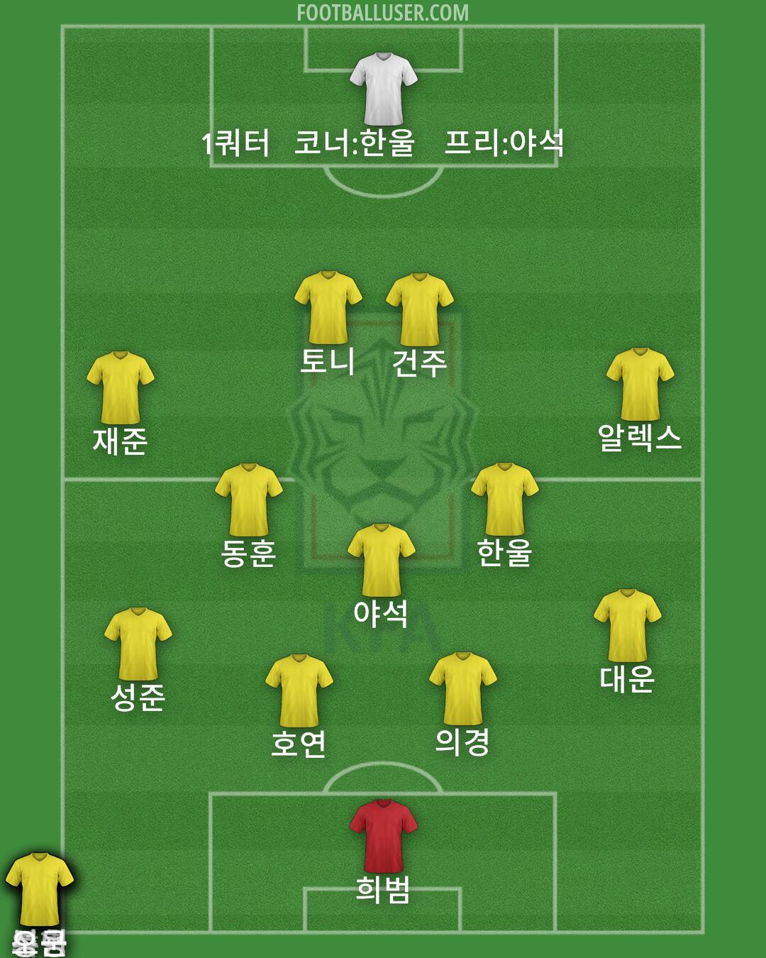 South Korea Formation 2024