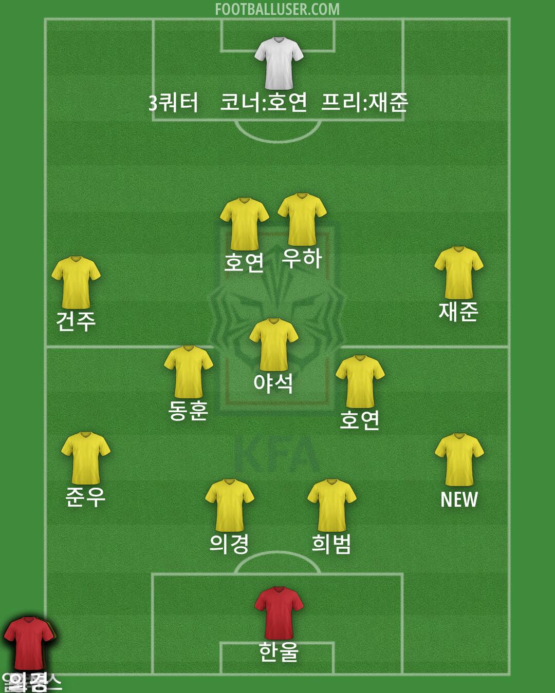 South Korea Formation 2024