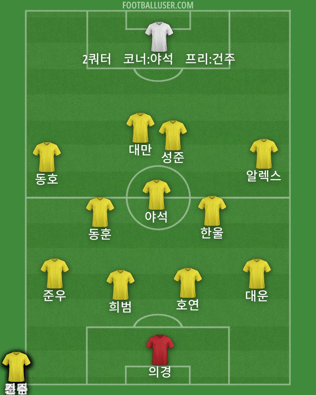 South Korea Formation 2024