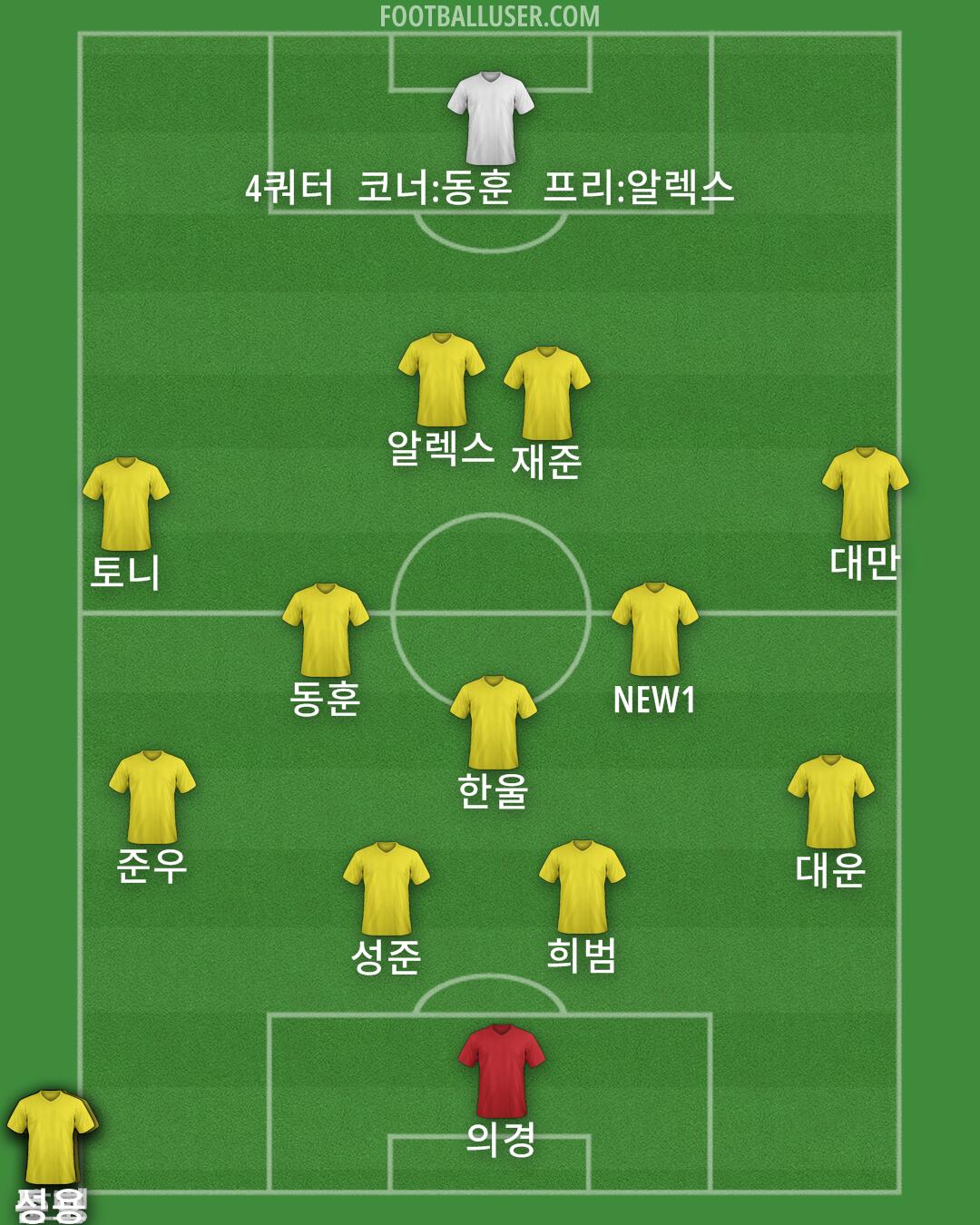 South Korea Formation 2024