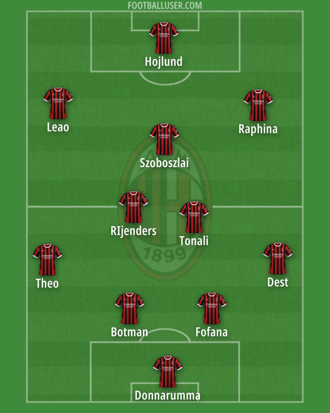 Milan Formation 2024