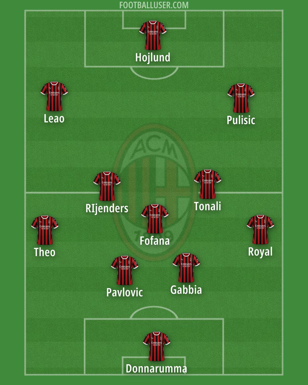 Milan Formation 2024