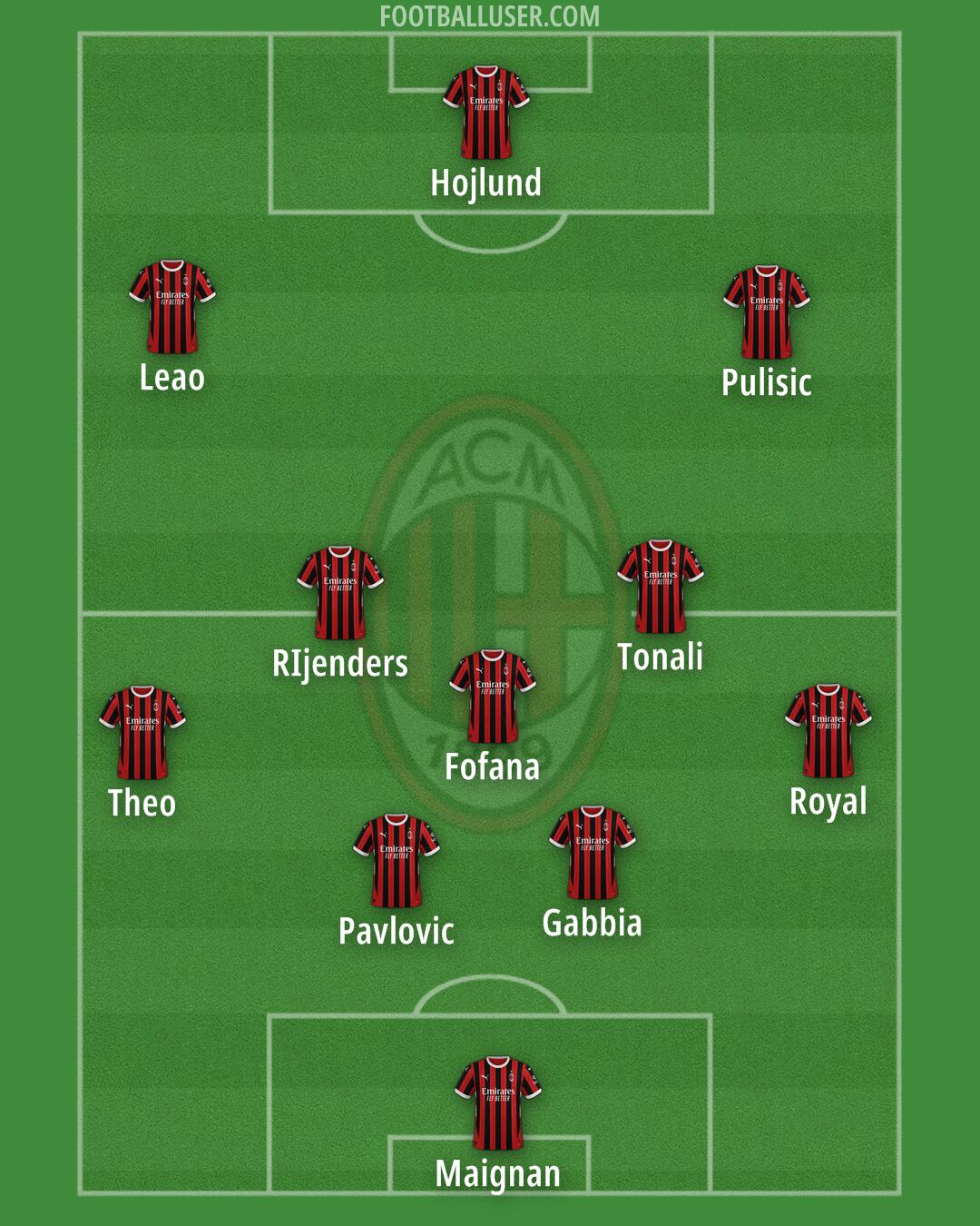 Milan Formation 2024