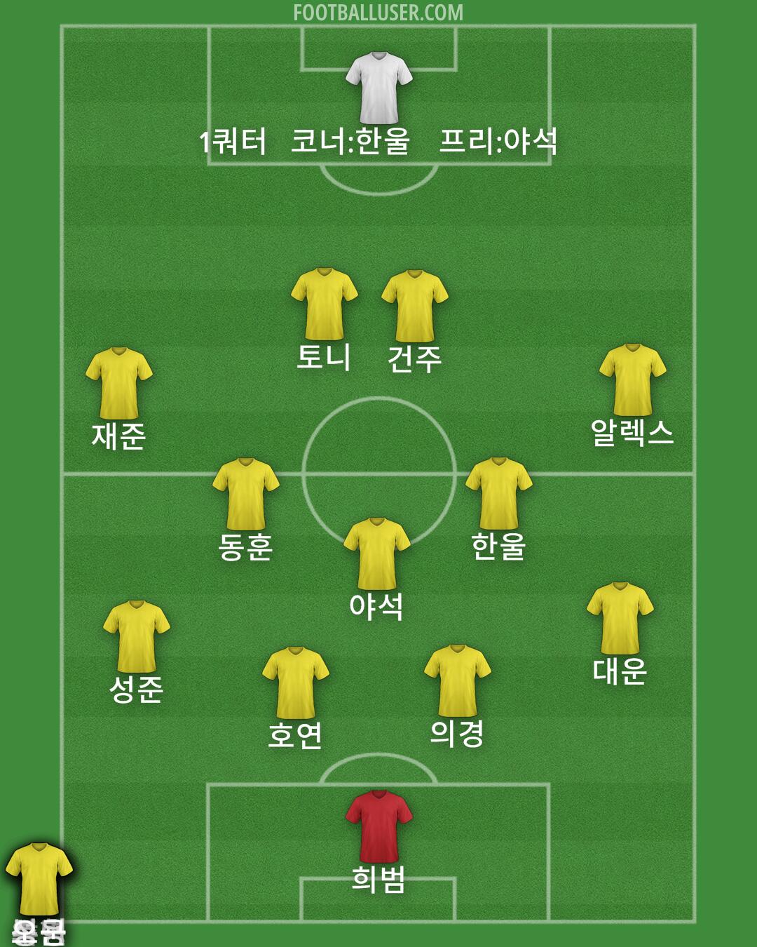 South Korea Formation 2024