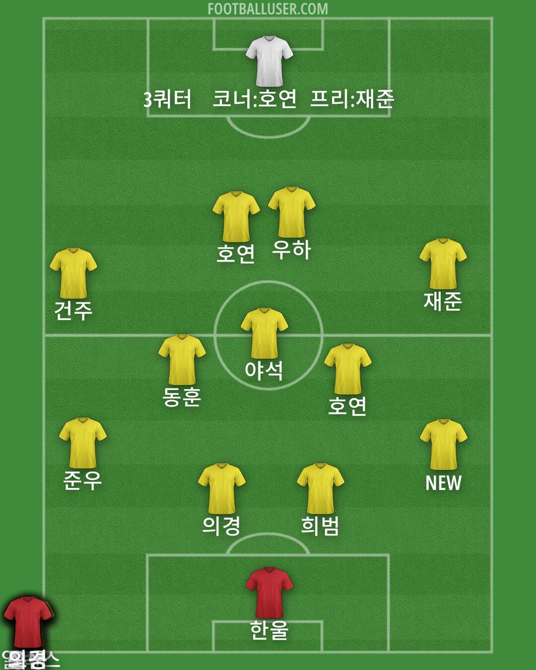 South Korea Formation 2024