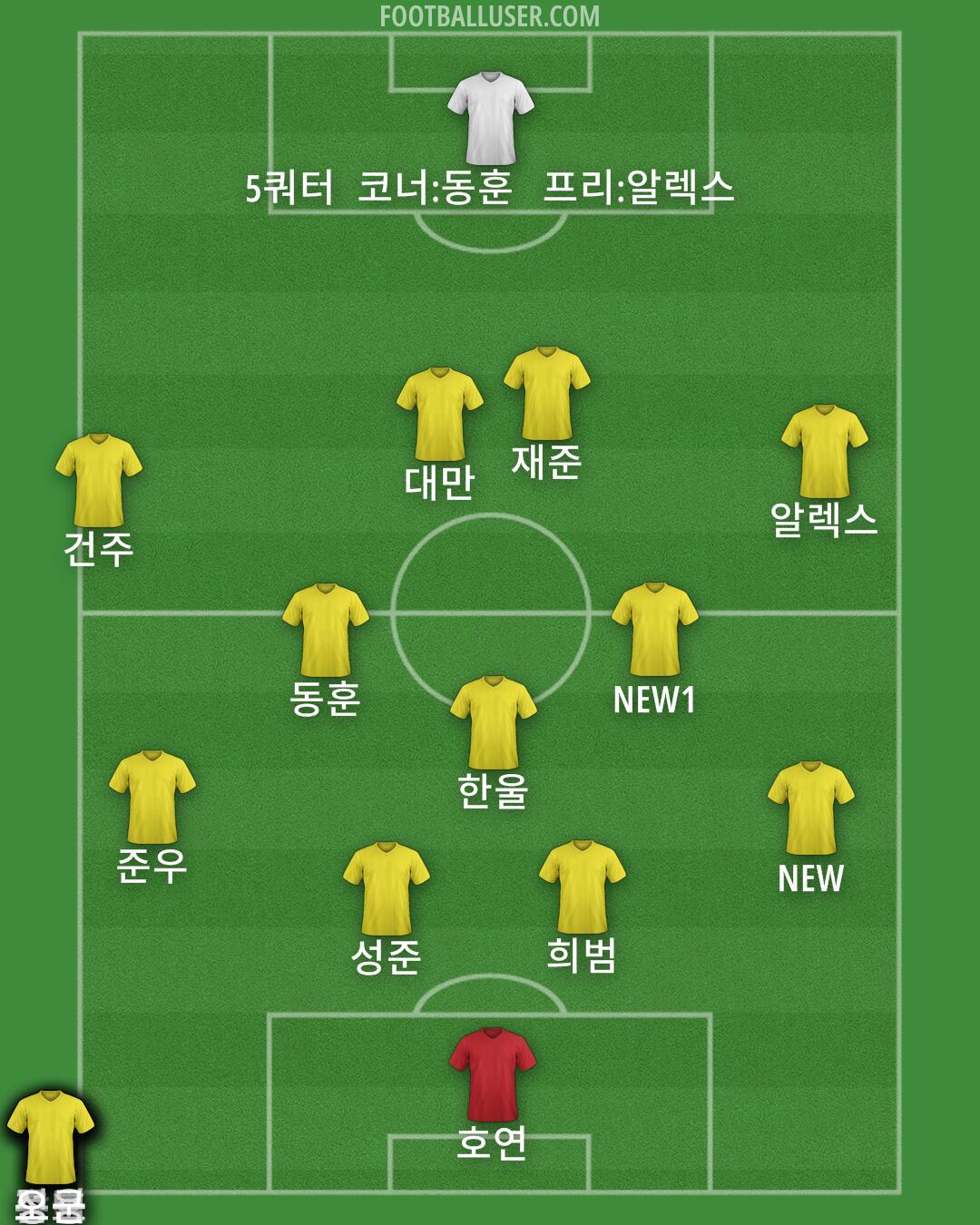 South Korea Formation 2024