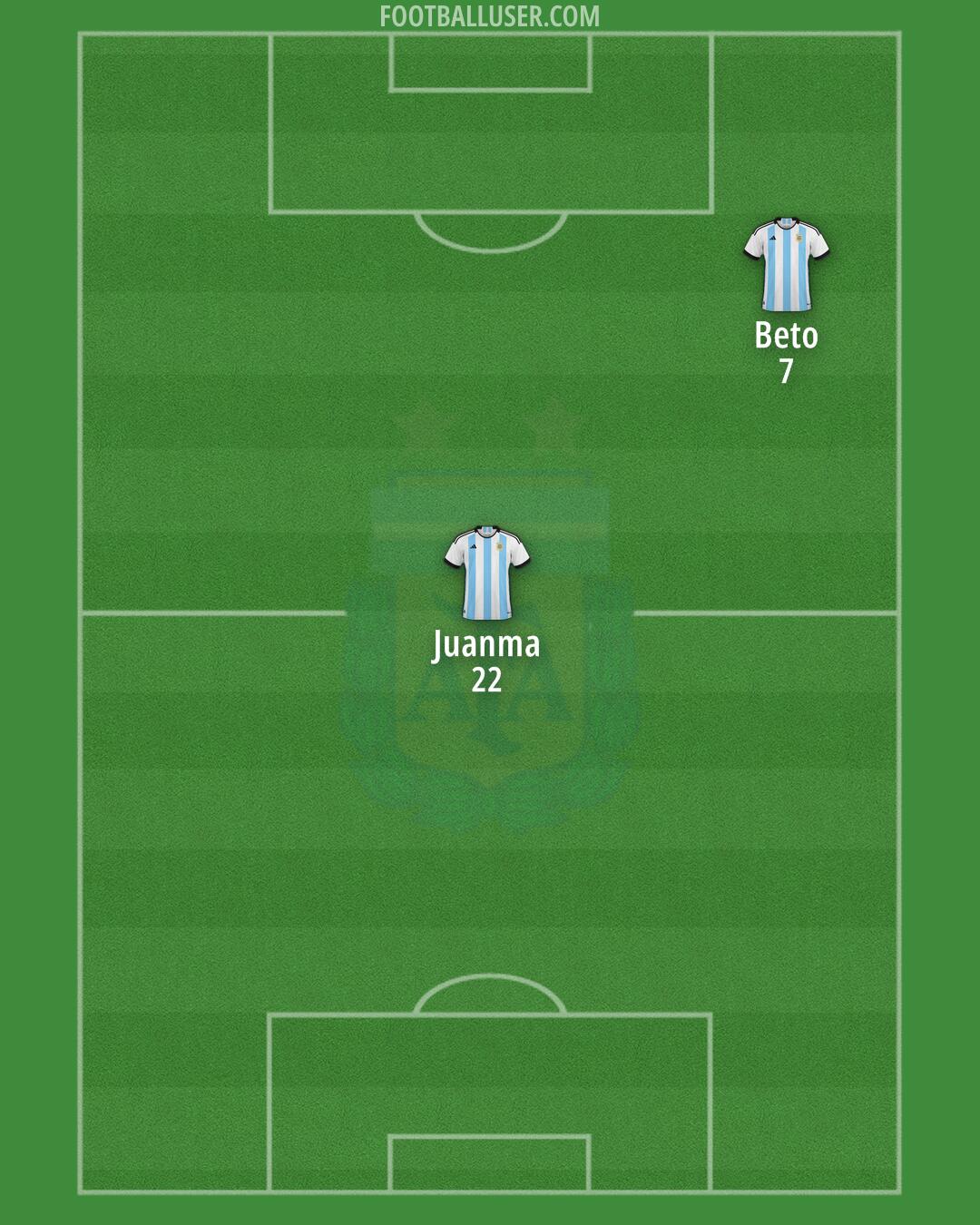 Argentina Formation 2024