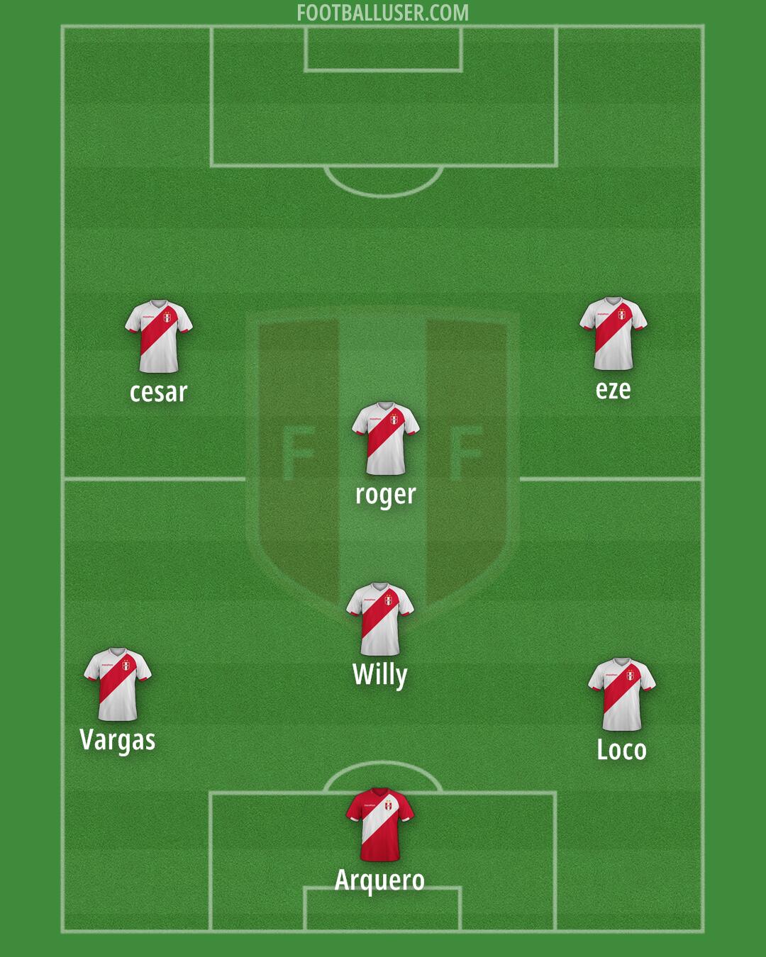 Peru Formation 2024