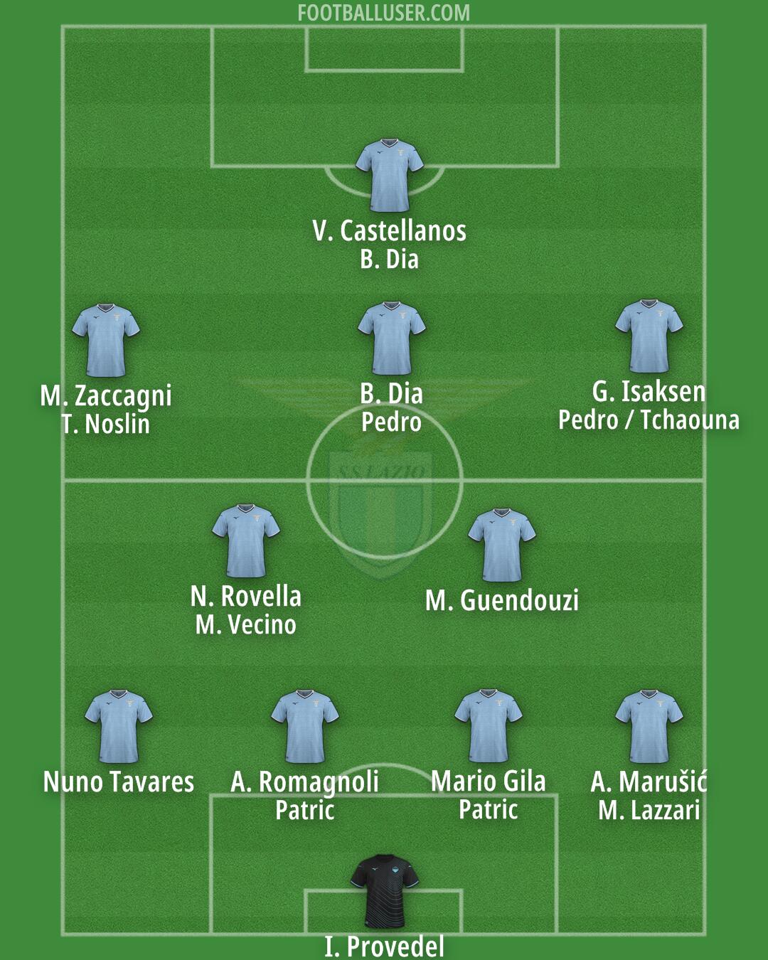 Lazio Formation 2024