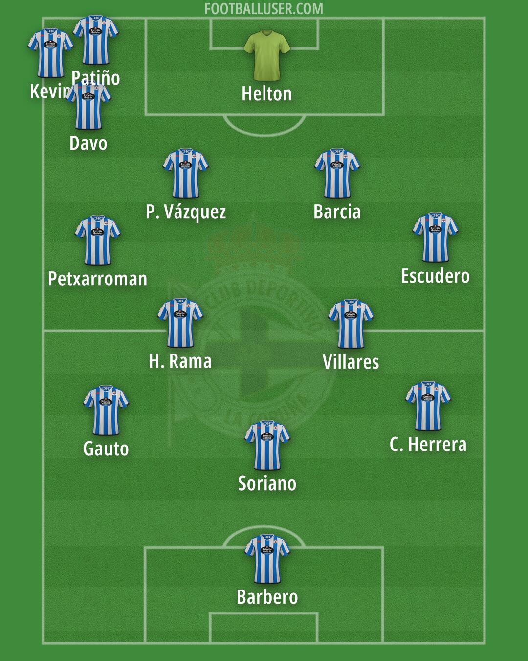 Deportivo Formation 2024