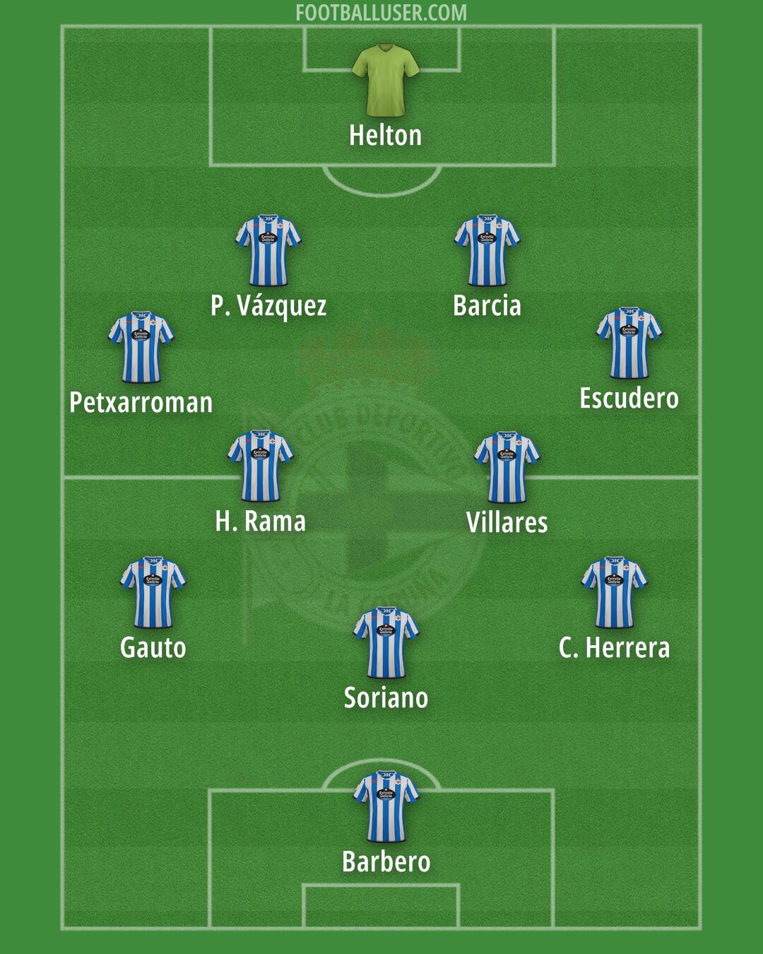 Deportivo Formation 2024