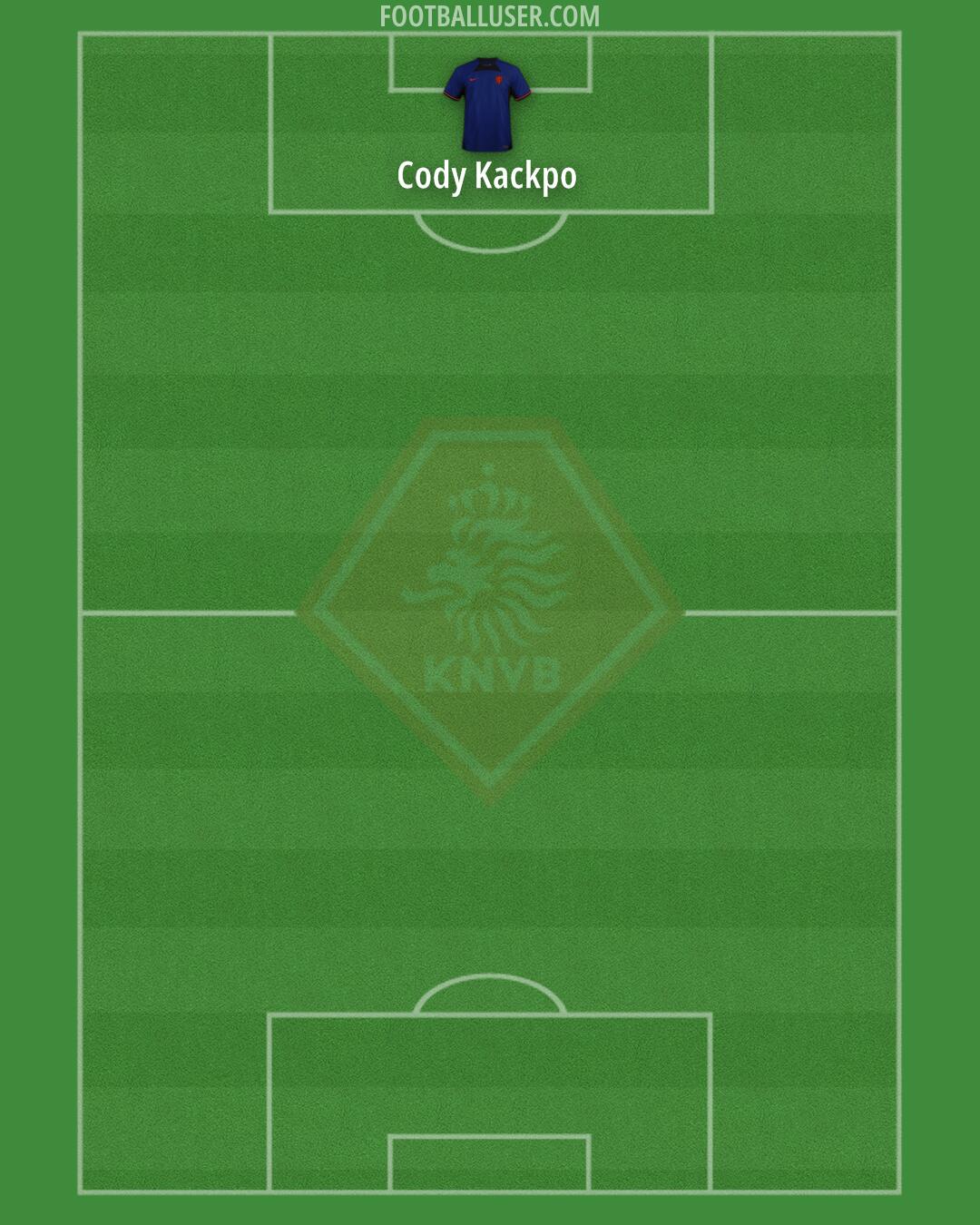 Netherlands Formation 2024