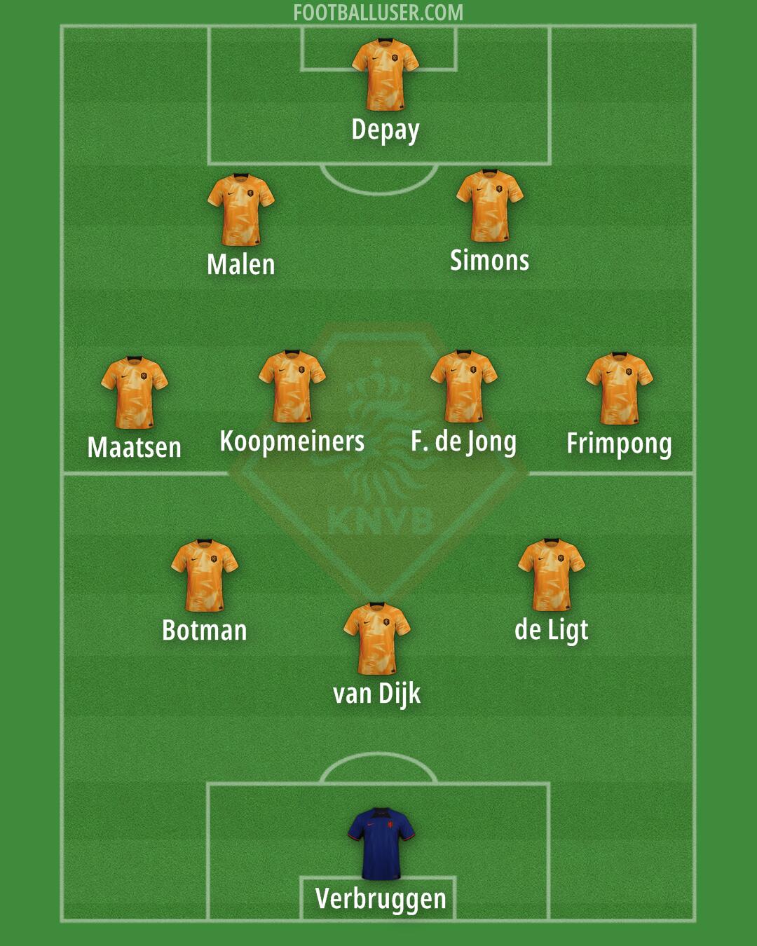 Netherlands Formation 2024