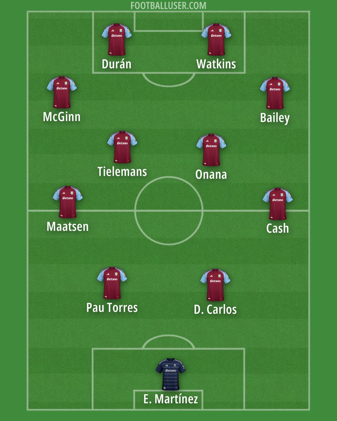 Aston Villa Formation 2024