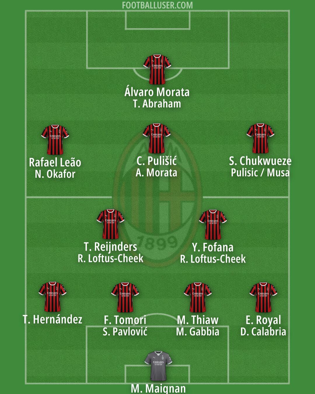 Milan Formation 2024