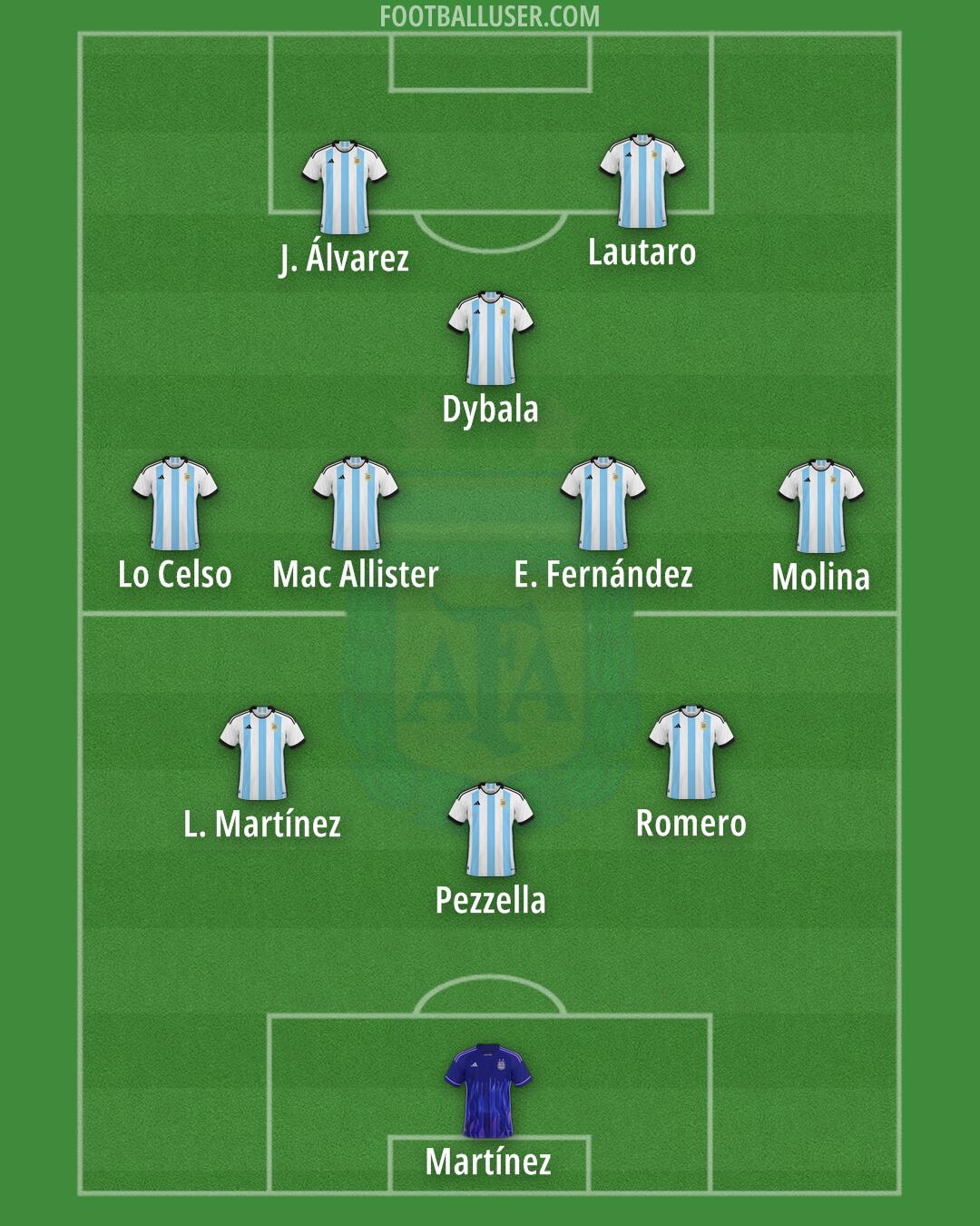 Argentina Formation 2024