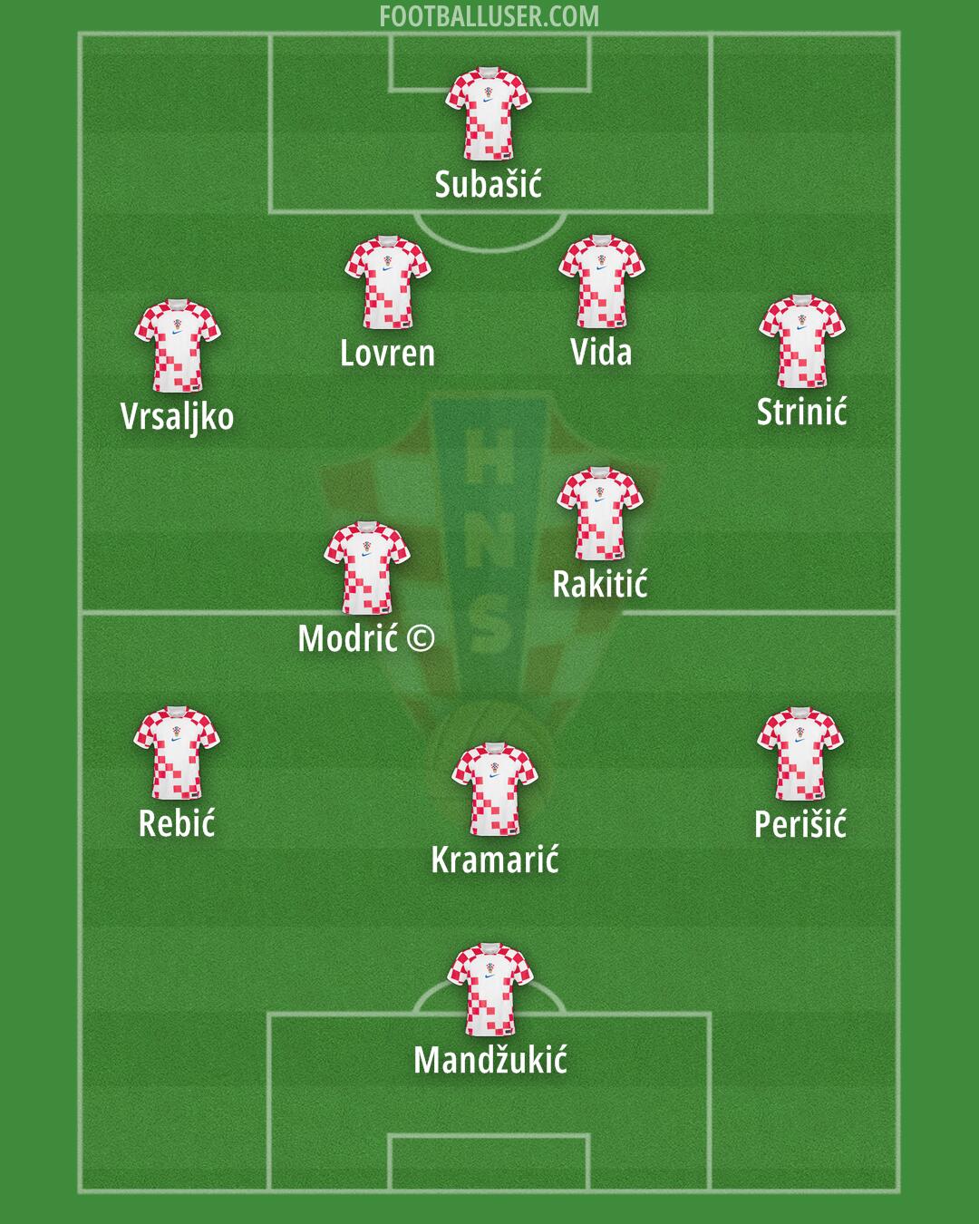 Croatia Formation 2024