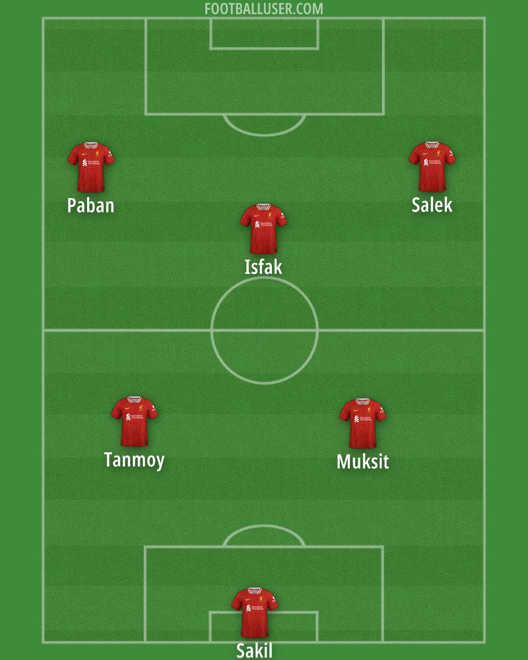 Liverpool Formation 2024