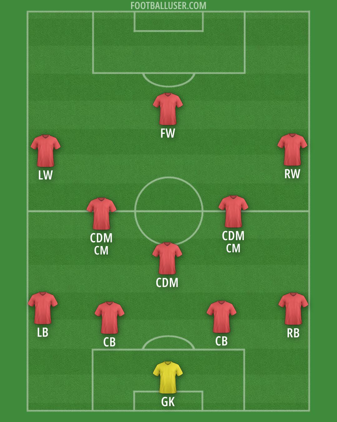 South Korea Formation 2024