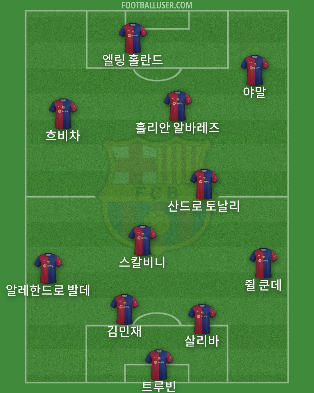 Barcelona Formation 2024