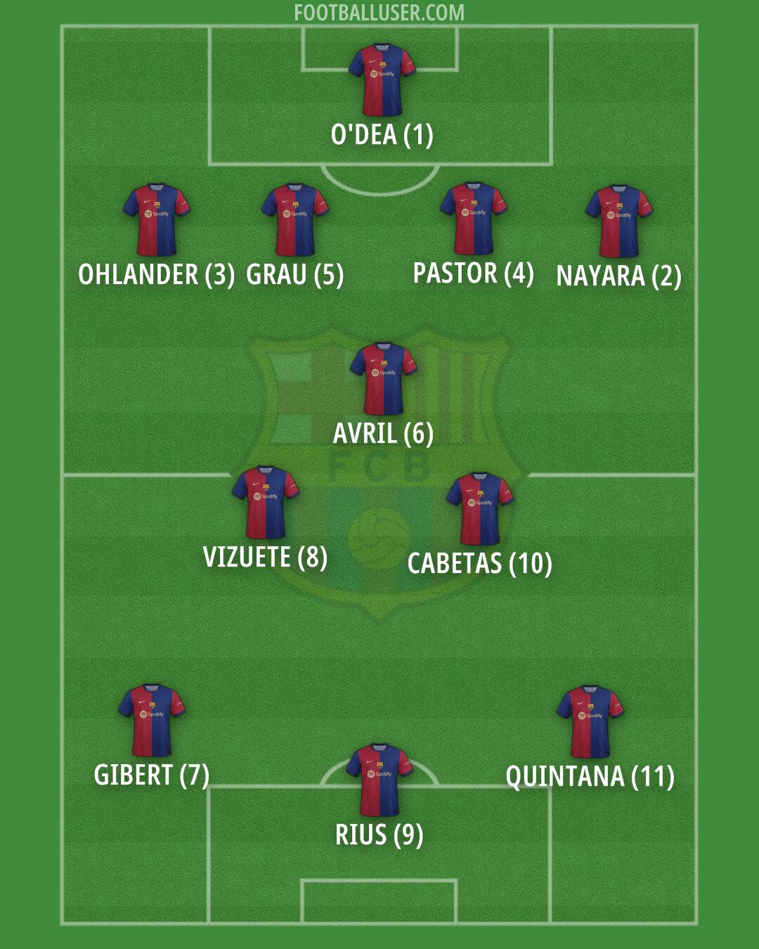 Barcelona Formation 2024