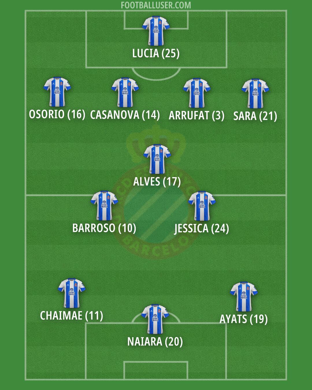 Espanyol Formation 2024