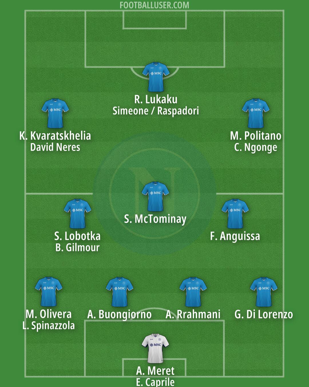 Napoli Formation 2024