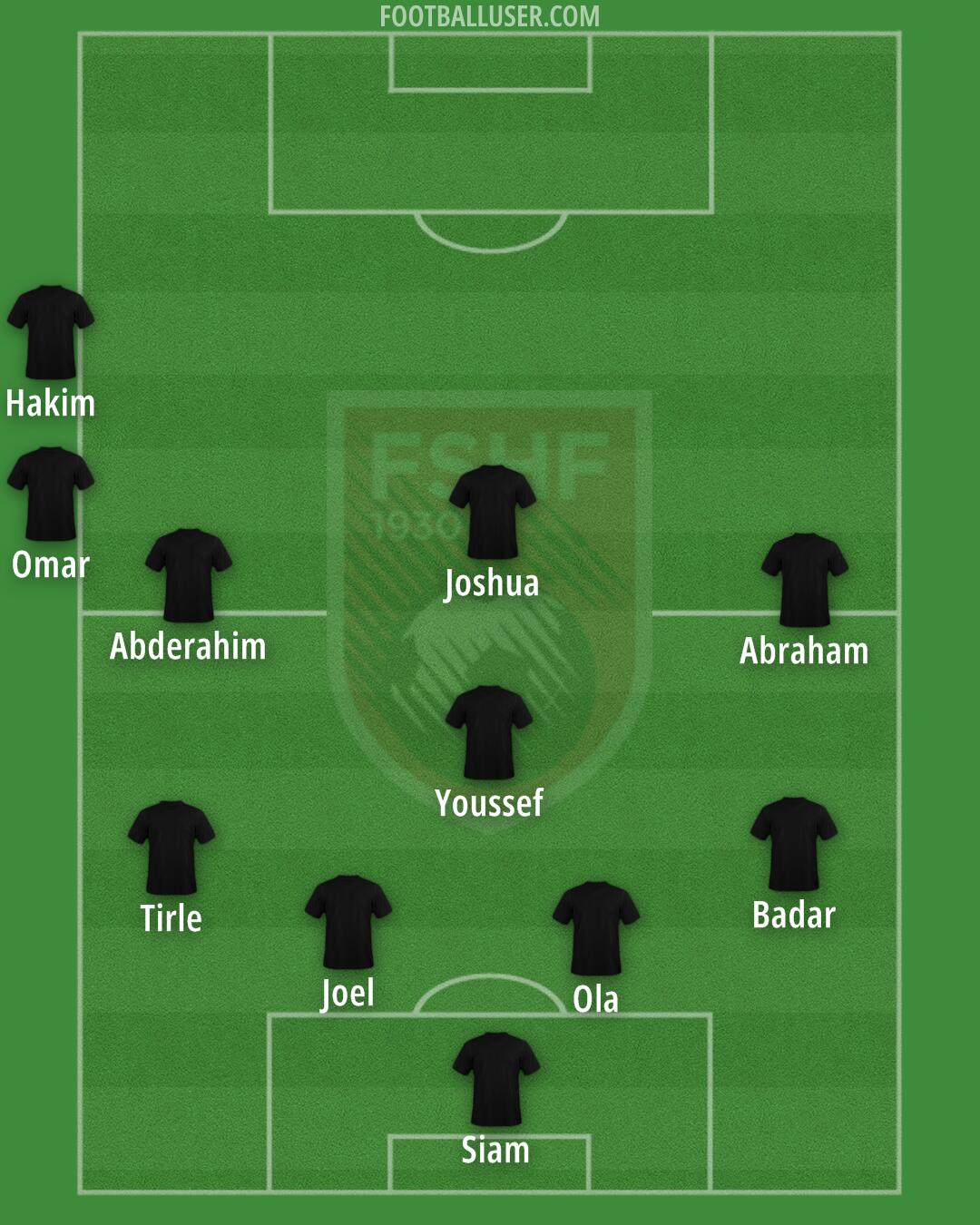 Albania Formation 2024