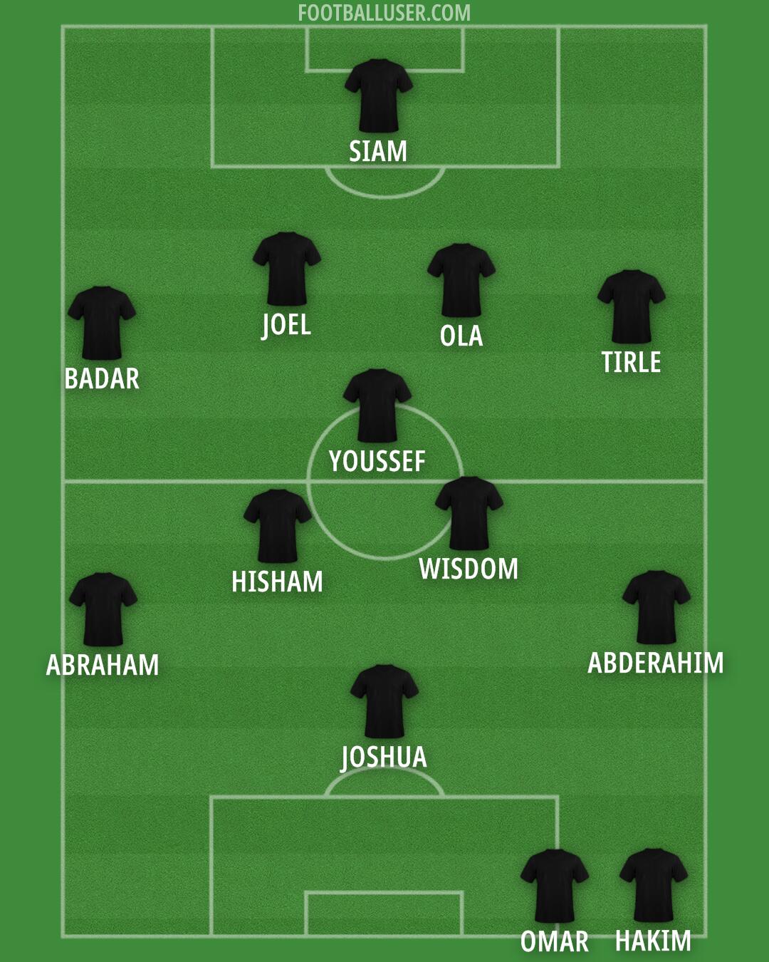 United Arab Emirates Formation 2024