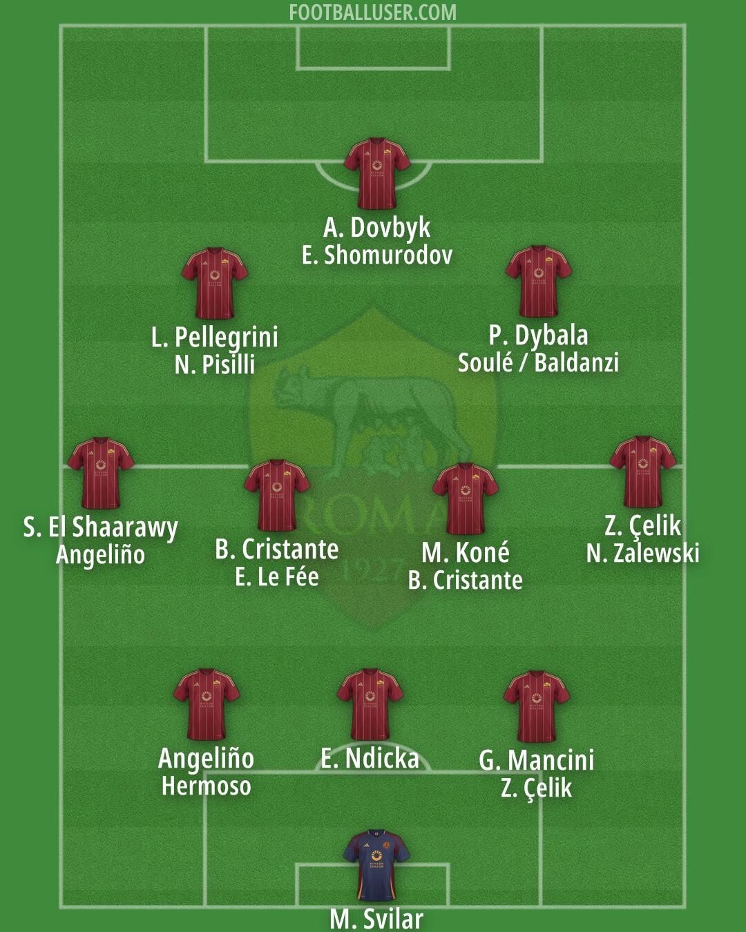 Roma Formation 2024