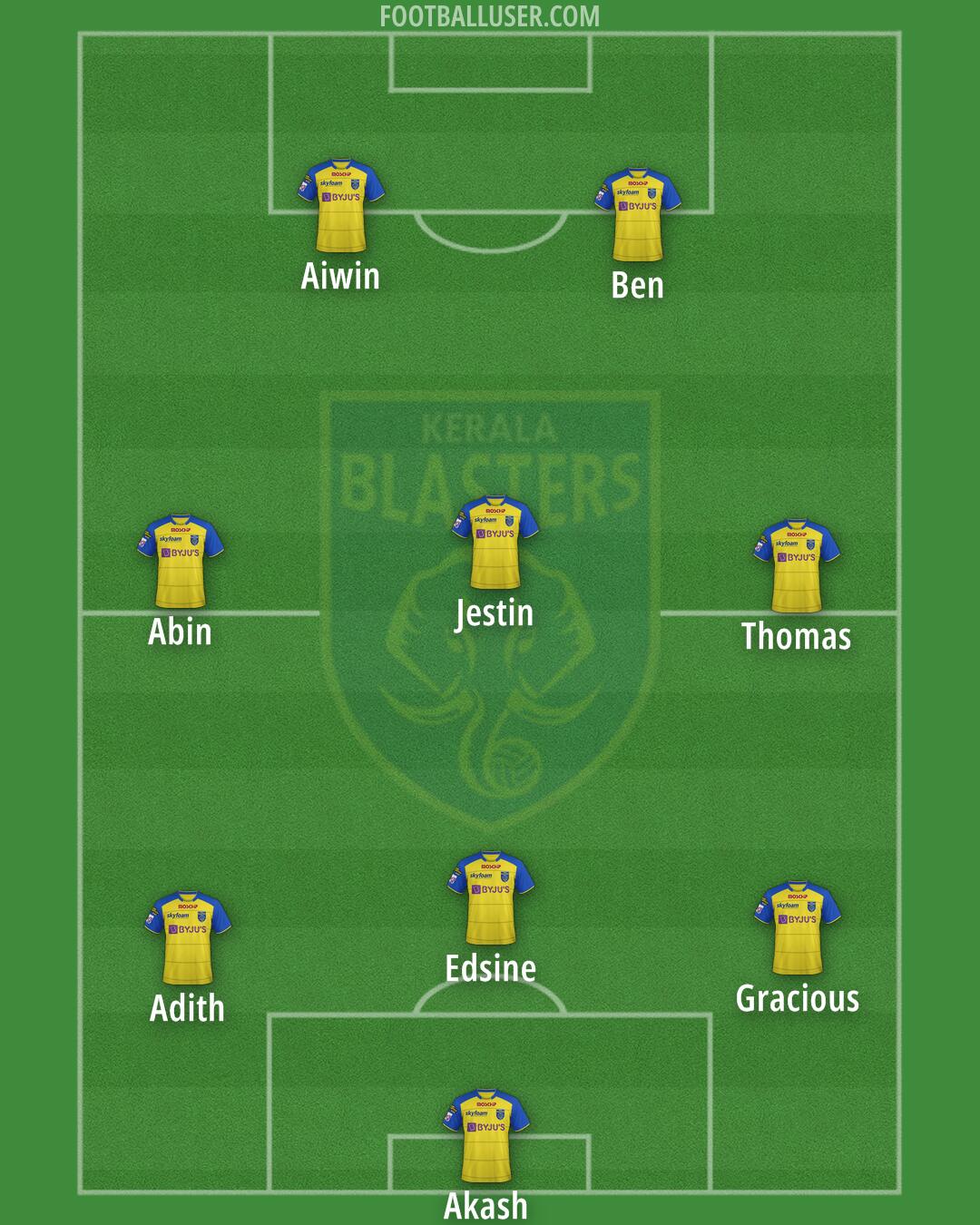 Kerala Blasters Formation 2024