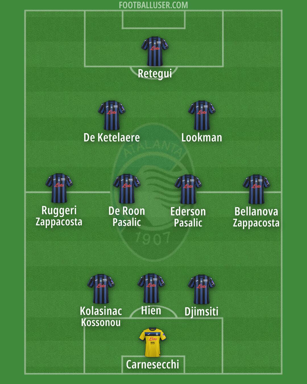 Atalanta Formation 2024