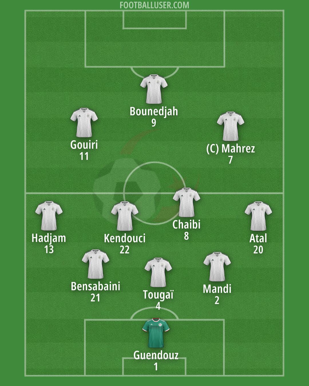 Algeria Formation 2024