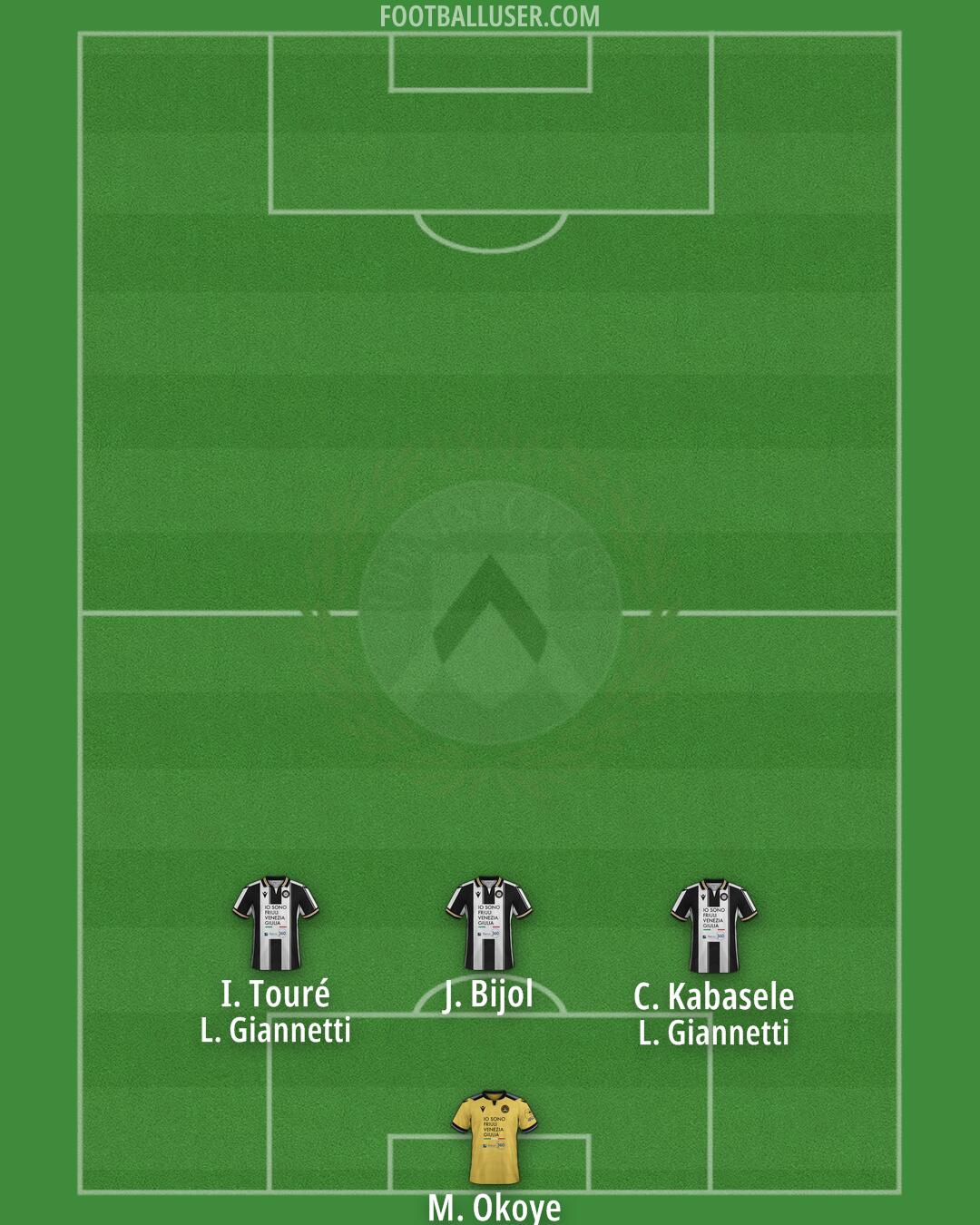 Udinese Formation 2024