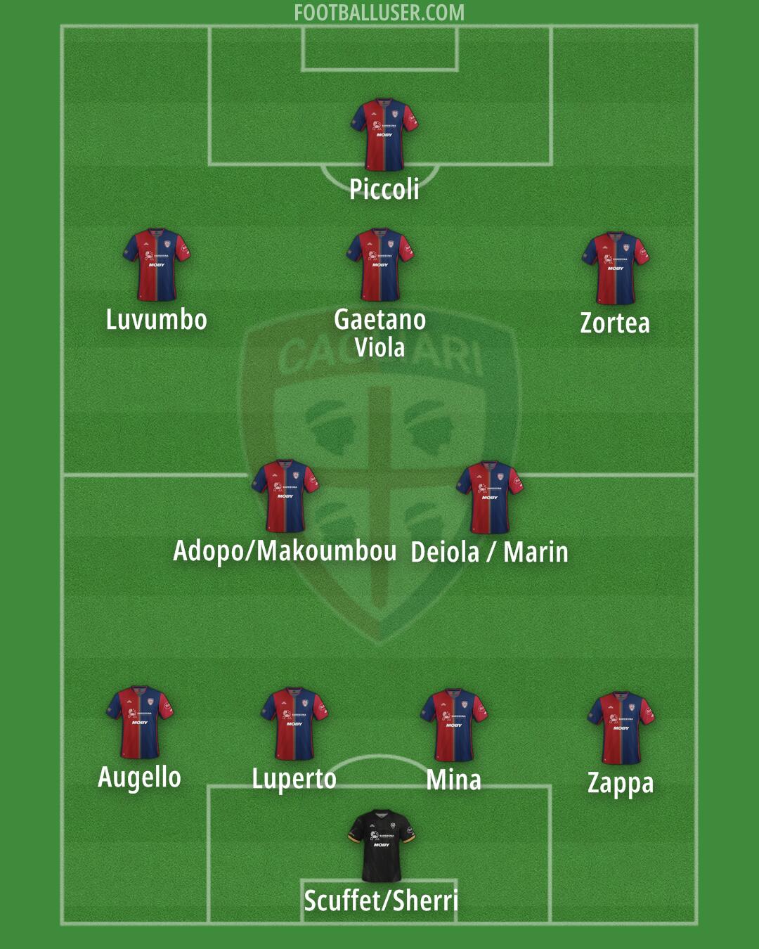 Cagliari Formation 2024